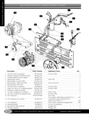 Page 60AIR CONDITIONING RANGE ROVER CLASSIC
GOLD COAST ROVERS () *Denotes Aftermarket Part
RANGEROVERCLASSIC
Description Order Number Explanatory Notes Qty
1. A/C Hose, Drier to evaporator RVAEU3065 To end of 1989 1
2. ORing, compressor, condenser & drier RVSTC3191 4
3. ORing, Expansion valve to adapter RVRTC7452 1
4. High Pressure Switch RVBTR3720 19931995 1
5. Receiver/Drier, to end of 1989 RVAEU1220 1
5. Receiver/Drier, 1990to mid 1992 RVLRNA7258 To VIN NA617613 1
5. Receiver/Drier, 19921994 RVBTR3717 1
6....