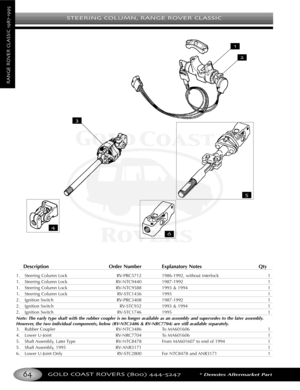 Page 68STEERING COLUMN RANGE ROVER CLASSIC
GOLD COAST ROVERS () *Denotes Aftermarket Part
RANGEROVERCLASSIC
Description Order Number Explanatory Notes Qty
1. Steering Column Lock RVPRC5712 19861992, without interlock 1
1. Steering Column Lock RVNTC9440 19871992 1
1. Steering Column Lock RVNTC9588 1993 & 1994 1
1. Steering Column Lock RVSTC1436 1995 1
2. Ignition Switch RVPRC3408 19871992 1
2. Ignition Switch RVSTC932 1993 & 1994 1
2. Ignition Switch RVSTC1746 1995 1
Note:The early type shaft with the rubber...