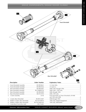 Page 71DRIVE COMPONENTS RANGE ROVER CLASSIC
*Denotes Aftermarket PartGOLD COAST ROVERS () 
RANGEROVERCLASSIC
Description Order Number Explanatory Notes Qty
1. Front Driveshaft Assembly RVFRC8641 3.5 Liter Only 1
1. Front Driveshaft Assembly RVFRC9542 3.9 and 4.2 1
2. Rear Driveshaft Assembly RVFRC8387 SWB (100) through 1994 1
2. Rear Driveshaft Assembly RVTVB000150 SWB (100), 1995 only 1
2. Rear Driveshaft Assembly RVFRC8389 LWB, through 1994 1
2. Rear Driveshaft Assembly RVFTC3910 LWB, 1995 only 1
3. UJoint...