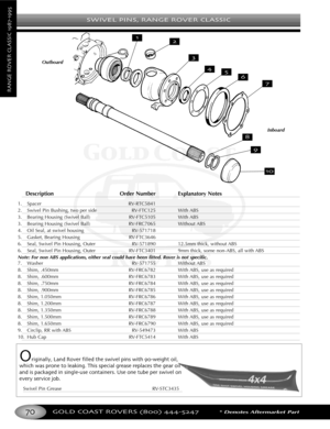 Page 74SWIVEL PINS RANGE ROVER CLASSIC
GOLD COAST ROVERS () *Denotes Aftermarket Part
RANGEROVERCLASSIC
DescriptionOrder Number Explanatory Notes
1.Spacer RVRTC5841
2. Swivel Pin Bushing, two per side RVFTC125 With ABS
3. Bearing Housing (Swivel Ball) RVFTC5105 With ABS
3. Bearing Housing (Swivel Ball) RVFRC7065 Without ABS
4.Oil Seal, at swivel housing RV571718
5. Gasket, Bearing Housing RVFTC3646
6. Seal, Swivel Pin Housing, Outer RV571890 12.5mm thick, without ABS
6. Seal, Swivel Pin Housing, Outer RVFTC3401...