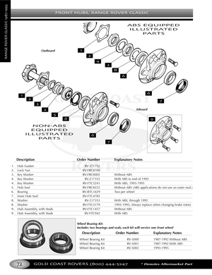 Page 76FRONT HUBS RANGE ROVER CLASSIC
GOLD COAST ROVERS () *Denotes Aftermarket Part
RANGEROVERCLASSIC
DescriptionOrder Number Explanatory Notes
1.Hub Gasket RV571752
2.Lock Nut RVFRC8700
3. Key Washer RVFRC8002 Without ABS
4. Key Washer RV217352 With ABS to end of 1992
4. Key Washer RVFTC5241 With ABS, 19931995
5. Hub Seal RVFRC8222 Without ABS (ABS applications do not use an outer seal.)
6. Bearing RVRTC3429 Two per wheel
7. Inner Hub Seal RVFTC4785
8. Washer RV217353 With ABS, through 1992
8. Washer...