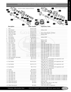 Page 77REAR AXLE AND HUBS RANGE ROVER CLASSIC
*Denotes Aftermarket PartGOLD COAST ROVERS () 
RANGEROVERCLASSIC

Description Order Number Explanatory Notes
1. Seal RVFTC5268
2. Joint Washer RVFTC3648 Without ABS
3. Hub Seal, inner RVFTC4785
4. Wheel Bearing RVRTC3429 Also see bearing kits, 2/ Wheel
5. Hub Seal, outer RVFRC8222 Without ABS
6.Lock Nut RVFRC8700
7. Key Washer RVFRC8002 Without ABS
8. Joint Washer RV571752
9. Axle Shaft, RH RV571882 Without ABS
9. Axle Shaft, LH RV571883 Without ABS
10. Joint Washer...