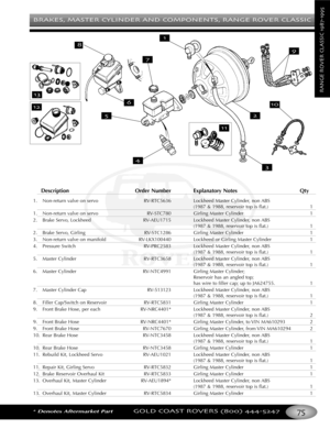 Page 79BRAKES MASTER CYLINDER AND COMPONENTS RANGE ROVER CLASSIC
*Denotes Aftermarket PartGOLD COAST ROVERS () 
RANGEROVERCLASSIC
Description Order Number Explanatory Notes Qty
1. Nonreturn valve on servo RVRTC5636 Lockheed Master Cylinder, non ABS
(1987 & 1988, reservoir top is flat.) 1
1. Nonreturn valve on servo RVSTC780 Girling Master Cylinder 1
2. Brake Servo, Lockheed RVAEU1715 Lockheed Master Cylinder, non ABS
(1987 & 1988, reservoir top is flat.) 1
2. Brake Servo, Girling  RVSTC1286 Girling Master...