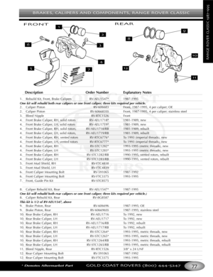 Page 81BRAKES CALIPERS AND COMPONENTS RANGE ROVER CLASSIC
*Denotes Aftermarket PartGOLD COAST ROVERS () 
RANGEROVERCLASSIC

DescriptionOrder Number Explanatory Notes
1.Rebuild Kit, Front, Brake Calipers RVAEU1547* 19871995
One kit will rebuild both rear calipers or one front caliper; three kits required per vehicle.
2. Caliper Piston RV606683 Front, 19871995, 4 per caliper; OE
2. Caliper Piston RV606683SS Front, 19871995, 4 per caliper; stainless steel
3. Bleed Nipple RVRTC1526 Front
4. Front Brake Caliper, RH,...