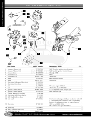 Page 84IGNITION RANGE ROVER CLASSIC
GOLD COAST ROVERS () *Denotes Aftermarket Part
RANGEROVERCLASSIC
Description Order Number Explanatory Notes Qty
1. Vacuum Advance Unit RVRTC5092 With ThreePin Ignition Control Module 1
1.Vacuum Advance Unit RVRTC3201 With TwoPin Ignition Control Module 1
2. Vacuum Delay RVERC6997 Through 1992 1
3. Distributor Cap RVSTC8368 OEM 1
3. Distributor Cap RVSTC8368* Aftermarket 1
4. Rotor RVSTC1857 OEM, with silicone tip 1
4. Rotor RVSTC1857* Aftermarket 1
5. Distributor Pickup and...