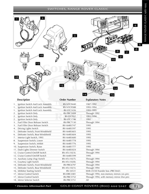 Page 87SWITCHES RANGE ROVER CLASSIC
*Denotes Aftermarket PartGOLD COAST ROVERS () 
RANGEROVERCLASSIC
Description Order Number Explanatory Notes
1. Ignition Switch And Lock Assembly RVNTC9440 19871992
1.Ignition Switch And Lock Assembly RVNTC9588 19931994
1. Ignition Switch And Lock Assembly RVSTC1436 19931995
2. Ignition Switch Only RVPRC3408 Through 1992
2. Ignition Switch Only RVSTC932 19931994
2. Ignition Switch Only RVSTC1746 1995
3.Fuel Filler Door Release Switch RVPRC7130 Through 1994
3.Fuel Filler Door...