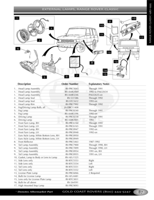 Page 91EXTERNAL LAMPS RANGE ROVER CLASSIC
*Denotes Aftermarket PartGOLD COAST ROVERS () 
RANGEROVERCLASSIC
Description Order Number Explanatory Notes
1. Head Lamp Assembly RVPRC5043 Through 1991
1. Head Lamp Assembly RVAMR2069 1992 to PA632634
1. Head Lamp Assembly RVAMR3246 PA632635on
2.Head Lamp Seal RV531586 Through 1992
2.Head Lamp Seal RVSTC1612 1993on
3. Head Lamp Rim RVPRC7992 Through 1992
4. Fog/Driving Lamp Bulb, all JADBC11408
5. Fog Lamp RVPRC8240 Through 1991
5. Fog Lamp RVAMR3396 1992on
6. Driving...