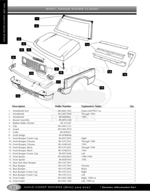 Page 96BODY RANGE ROVER CLASSIC
GOLD COAST ROVERS () *Denotes Aftermarket Part
RANGEROVERCLASSIC
Description Order Number Explanatory Notes Qty
1. Windshield Seal RVMXC7405 Front, LA415621on 1
2.Windshield RVMXC5648 Through 1994 1
2. Windshield RVBTR9641 1995 1
3. Bonnet Assembly RVRTC6368 1
4. Rubber Buffer, Bonnet RV391287 2
5. Clip RVMXC3133 2
6.Guard RVMXC3070 1
7. Grille RVBTR451 1
8. Grille Badge RVBTR8068 1
9.Front Bumper Corner Cap RVRTC5695 Right 1
10.Front Bumper, Chrome RVNTC7041 Through 1994 1
10....