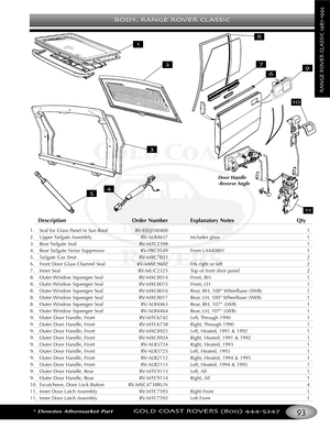 Page 97BODY RANGE ROVER CLASSIC
*Denotes Aftermarket PartGOLD COAST ROVERS () 
RANGEROVERCLASSIC
DescriptionOrder Number Explanatory Notes Qty
1. Seal for Glass Panel in Sun Roof  RVEEQ100400 1
2. Upper Tailgate Assembly RVALR4637 Includes  glass 1
3. Rear Tailgate  Seal RVMTC2398 1
4. Rear Tailgate Noise Suppressor RVPRC9549 From LA440801 1
5. Tailgate Gas Strut RVMXC7833 2
6. Front Door Glass Channel Seal RVMWC9602 Fits right or left 2
7. Inner Seal RVMUC2325 Top of front door panel 2
8.Outer Window Squeegee...