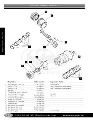 Page 100ENGINE RANGE ROVER II
GOLD COAST ROVERS () *Denotes Aftermarket Part
RANGEROVERII
Description Order Number Explanatory Notes
1. Piston Ring Set, 4.0 or 4.6 RVSTC1427 Standard Bore
2.Piston, 4.0 Liter RVERR5553 High Compression, Standard Bore
2. Piston, 4.6 Liter RVERR5554 High Compression, Standard Bore
3.Rod BoltRVERR1772
4. Pilot Bushing, end of crankshaft RV549911
5.Main Bearing Set, standard RVSTC4299 Standard
5. Main Bearing Set, + .010 RVSTC4299.010 Oversize
6. Crankshaft Damper/Pulley RVLHG000060...