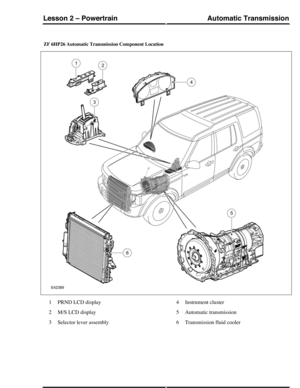 Page 1ZF 6HP26 Automatic Transmission Component Location
PRND LCD display1
M/S LCD display2
Selector lever assembly3
Instrument cluster4
Automatic transmission5
Transmission fluid cooler6
Automatic TransmissionLesson 2 – Powertrain
245Technical Training (G421157) 