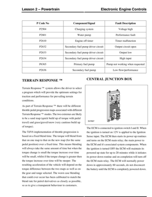 Page 101Fault DescriptionComponent/SignalP Code No
Voltage highCharging systemP2504
Performance faultWater pumpP2601
Timer malfunctionEngine off timerP2610
Output circuit openSecondary fuel pump driver circuitP2632
Output lowSecondary fuel pump driver circuitP2633
High inputSecondary fuel pump driver circuitP2634
Pump not working when requestedPrimary fuel pumpP6365
Low flow/performanceSecondary fuel pumpP2636
TERRAIN RESPONSE ™
Terrain Response ™ system allows the driver to select
a program which will provide...