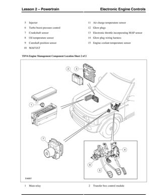 Page 103Injector5
Turbo boost pressure control6
Crankshaft sensor7
Oil temperature sensor8
Camshaft position sensor9
MAF/IAT10
Air charge temperature sensor11
Glow plugs12
Electronic throttle incorporating MAP sensor13
Glow plug wiring harness14
Engine coolant temperature sensor15
TDV6 Engine Management Component Location Sheet 2 of 2
Main relay1Transfer box control module2
Electronic Engine ControlsLesson 2 – Powertrain
219Technical Training (G421152) 