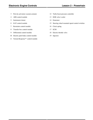 Page 106Port de-activation vacuum actuator3
ABS control module4
Instrument cluster5
EAT control module6
Restraints control module7
Transfer box control module8
Differential control module9
Electric park brake control module10
Terrain Response™ control module11
Turbo boost pressure controller12
EGR valve/ cooler13
Generator14
Steering wheel mounted speed control switches15
Clock spring16
ECM17
Electric throttle valve18
Injectors19
(G421152) Technical Training222
Lesson 2 – PowertrainElectronic Engine Controls 