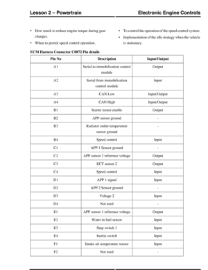 Page 111•How much to reduce engine torque during gear
changes.
•When to permit speed control operation.
•To control the operation of the speed control system.
•Implementation of the idle strategy when the vehicle
is stationary.
ECM Harness Connector C0872 Pin details
Input/OutputDescriptionPin No
OutputSerial to immobilisation control
module
A1
InputSerial from immobilisation
control module
A2
Input/OutputCAN LowA3
Input/OutputCAN HighA4
OutputStarter motor enableB1
-APP sensor groundB2
-Radiator outlet...