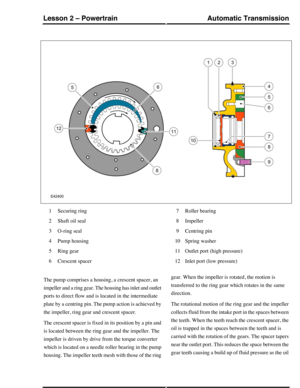 Page 13Securing ring1
Shaft oil seal2
O-ring seal3
Pump housing4
Ring gear5
Crescent spacer6
Roller bearing7
Impeller8
Centring pin9
Spring washer10
Outlet port (high pressure)11
Inlet port (low pressure)12
The pump comprises a housing, a crescent spacer, an
impeller and a ring gear. The housing has inlet and outlet
ports to direct flow and is located in the intermediate
plate by a centring pin. The pump action is achieved by
the impeller, ring gear and crescent spacer.
The crescent spacer is fixed in its...