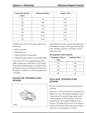 Page 121Voltage (Volts)Resistance (Kohms)Temperature (Degrees
Celsius)
0.642.990
0.492.08100
0.381.56110
0.291.19120
0.220.918130
0.170.673140
0.140.563150
If the ECT sensor fails, the following symptoms may
be observed:
•Difficult cold start.
•Difficult hot start.
•Engine performance compromised.
•Temperature gauge inoperative or inaccurate reading.
In the event of ECT sensor signal failure, the ECM
applies a default value of 80°Celsius (176°F) coolant
temperature for fuelling purposes. The ECM will also...