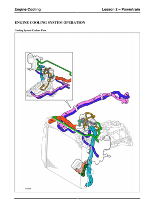 Page 138ENGINE COOLING SYSTEM OPERATION
Cooling System Coolant Flow
(G421100) Technical Training124
Lesson 2 – PowertrainEngine Cooling 