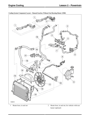 Page 140Cooling System Component Layout – Manual Gearbox Without Fuel Burning Heater (FBH)
Heater hose, in and out1Heater hose, in and out, for vehicles with rear
heater (optional)
2
(G421101) Technical Training126
Lesson 2 – PowertrainEngine Cooling 