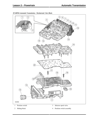 Page 15ZF 6HP26 Automatic Transmission – Mechatronic Valve Block
Position switch1
Sliding block2
Selector spool valve3
Position switch assembly4
Automatic TransmissionLesson 2 – Powertrain
259Technical Training (G421157) 