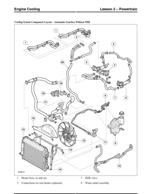 Page 144Cooling System Component Layout – Automatic Gearbox Without FBH
Heater hose, in and out1
Connections for rear heater (optional)2
EGR valve3
Water outlet assembly4
(G421101) Technical Training130
Lesson 2 – PowertrainEngine Cooling 