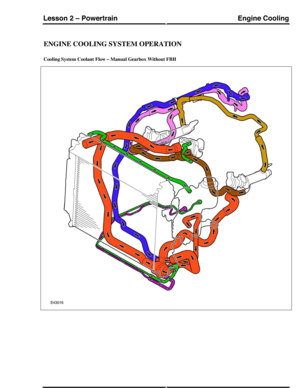 Page 149ENGINE COOLING SYSTEM OPERATION
Cooling System Coolant Flow – Manual Gearbox Without FBH
Engine CoolingLesson 2 – Powertrain
135Technical Training (G421101) 