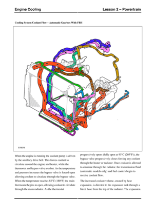 Page 152Cooling System Coolant Flow – Automatic Gearbox With FBH
When the engine is running the coolant pump is driven
by the ancillary drive belt. This forces coolant to
circulate around the engine and heater, while the
thermostat and bypass valve are shut. As the temperature
and pressure increases the bypass valve is forced open
allowing coolant to circulate through the bypass valve.
When the temperature reaches 82°C (180°F) the main
thermostat begins to open, allowing coolant to circulate
through the main...