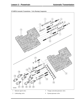 Page 17ZF 6HP26 Automatic Transmission – Valve Housing Components
Selector spool valve1
Lubricating valve2
Torque converter pressure valve3
System pressure valve4
Automatic TransmissionLesson 2 – Powertrain
261Technical Training (G421157) 