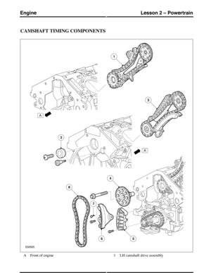 Page 183CAMSHAFT TIMING COMPONENTS
Front of engineALH camshaft drive assembly1
(G421093) Technical Training34
Lesson 2 – PowertrainEngine 