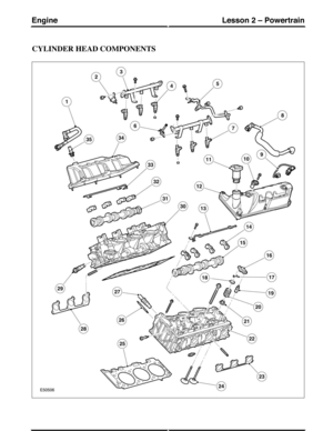 Page 185CYLINDER HEAD COMPONENTS
(G421093) Technical Training36
Lesson 2 – PowertrainEngine 