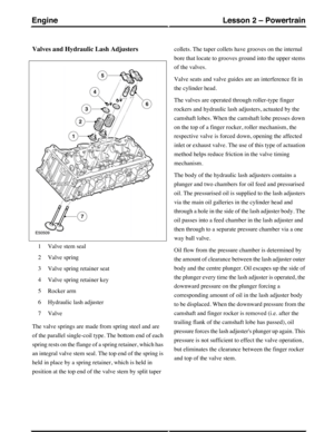 Page 189Valves and Hydraulic Lash Adjusters
Valve stem seal1
Valve spring2
Valve spring retainer seat3
Valve spring retainer key4
Rocker arm5
Hydraulic lash adjuster6
Valve7
The valve springs are made from spring steel and are
of the parallel single-coil type. The bottom end of each
spring rests on the flange of a spring retainer, which has
an integral valve stem seal. The top end of the spring is
held in place by a spring retainer, which is held in
position at the top end of the valve stem by split taper...