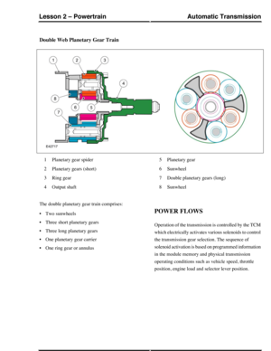 Page 23Double Web Planetary Gear Train
Planetary gear spider1
Planetary gears (short)2
Ring gear3
Output shaft4
Planetary gear5
Sunwheel6
Double planetary gears (long)7
Sunwheel8
The double planetary gear train comprises:
•Two sunwheels
•Three short planetary gears
•Three long planetary gears
•One planetary gear carrier
•One ring gear or annulus
POWER FLOWS
Operation of the transmission is controlled by the TCM
which electrically activates various solenoids to control
the transmission gear selection. The...