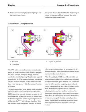 Page 223•Improves fuel economy by optimising torque over
the engines speed range.
This system also has the added benefits of operating at
a lower oil-pressure and faster response time when
compared to a non-VVT system.
Variable Valve Timing Operation
RetardedA
AdvancedB
Engine oil pressure1
The VVT unit is a hydraulic actuator mounted on the
end of the intake camshaft, which advances or retards
the intake camshaft timing and thereby alters the
camshaft to crankshaft phasing. The oil control solenoid,
controlled...