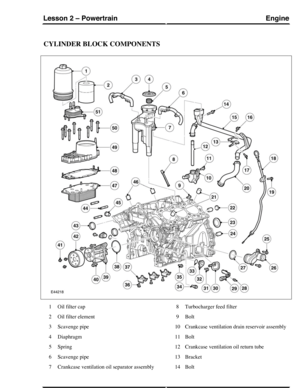 Page 232CYLINDER BLOCK COMPONENTS
Oil filter cap1
Oil filter element2
Scavenge pipe3
Diaphragm4
Spring5
Scavenge pipe6
Crankcase ventilation oil separator assembly7
Turbocharger feed filter8
Bolt9
Crankcase ventilation drain reservoir assembly10
Bolt11
Crankcase ventilation oil return tube12
Bracket13
Bolt14
EngineLesson 2 – Powertrain
83Technical Training (G421095) 