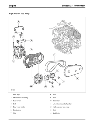 Page 239High-Pressure Fuel Pump
Fuel pipe1
Diverter rail assembly2
Rear cover3
Belt4
Fuel pump pulley5
Front cover6
Nut7
Bolt8
Bolt9
Tensioner10
LH exhaust camshaft pulley11
High pressure fuel pump12
Bolt13
Stud bolts14
(G421095) Technical Training90
Lesson 2 – PowertrainEngine 