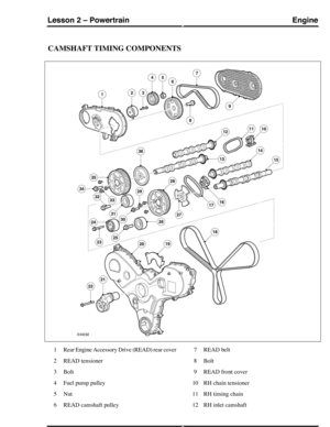 Page 246CAMSHAFT TIMING COMPONENTS
Rear Engine Accessory Drive (READ) rear cover1
READ tensioner2
Bolt3
Fuel pump pulley4
Nut5
READ camshaft pulley6
READ belt7
Bolt8
READ front cover9
RH chain tensioner10
RH timing chain11
RH inlet camshaft12
EngineLesson 2 – Powertrain
97Technical Training (G421095) 