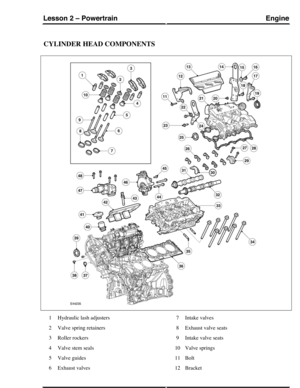 Page 250CYLINDER HEAD COMPONENTS
Hydraulic lash adjusters1
Valve spring retainers2
Roller rockers3
Valve stem seals4
Valve guides5
Exhaust valves6
Intake valves7
Exhaust valve seats8
Intake valve seats9
Valve springs10
Bolt11
Bracket12
EngineLesson 2 – Powertrain
101Technical Training (G421095) 