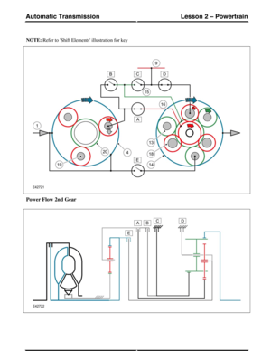 Page 28NOTE: Refer to Shift Elements illustration for key
Power Flow 2nd Gear
(G421157) Technical Training272
Lesson 2 – PowertrainAutomatic Transmission 