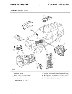 Page 271Transfer Box Component Location
Instrument cluster1
Range change selection switch2
Transfer box3
Central junction box (CJB)4
Manual transmission output shaft speed sensor5
Gear position sensor (Manual transmission only)6
Transfer box control module7
Four-Wheel Drive SystemsLesson 2 – Powertrain
311Technical Training (G421181) 