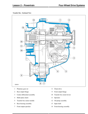 Page 275Transfer Box - Sectional View
Planetary gear set1
Rear output flange2
Centre differential assembly3
Multi-plate clutch4
Transfer box motor module5
Rear housing assembly6
Front output sprocket7
Chain drive8
Front output flange9
Transfer box motor levers10
Sprocket11
Oil pump assembly12
Input shaft13
Front housing assembly14
Four-Wheel Drive SystemsLesson 2 – Powertrain
315Technical Training (G421181) 