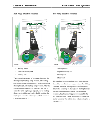 Page 281High range actuation sequence
Shifting sleeve1
High/low shifting fork2
Shifting cam3
The rotational movement of the motor shaft turns the
shifting cam (3) to high range position. The shifting
cam then moves the shifting sleeve (1), via the high/low
shifting fork (2), into the high range position. After the
synchronisation sequence, the planetary ring gear is
connected to the high range dogteeth, via the shifting
sleeve, on the differential carrier. In this position, the
input speed equals the output...