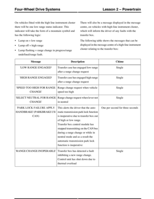 Page 294On vehicles fitted with the high line instrument cluster
there will be one low range status indicator. This
indicator will take the form of a mountain symbol and
has the following logic:
•Lamp on = low range
•Lamp off = high range
•Lamp flashing = range change in progress/range
undefined/range fault.
There will also be a message displayed in the message
centre, on vehicles with high-line instrument cluster,
which will inform the driver of any faults with the
transfer box.
The following table shows the...