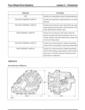 Page 296DescriptionIndication
Transfer box is operating at normal working temperatureOFF
Transfer box temperature is approaching the over heated
threshold
YELLOW WARNING LAMP ON
Transfer box has detected a fault, which affects the range
change function (current range is still maintained) or the
centre differential has failed to open.
YELLOW WARNING LAMP ON
Transfer box has detected a fault which renders the
transmission park lock function inoperative due to out
of range condition, OR centre differential has...