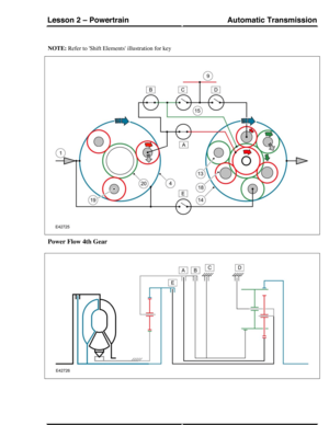 Page 31NOTE: Refer to Shift Elements illustration for key
Power Flow 4th Gear
Automatic TransmissionLesson 2 – Powertrain
275Technical Training (G421157) 