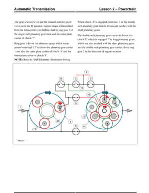 Page 32The gear selector lever and the manual selector spool
valve are in the D position. Engine torque is transmitted
from the torque converter turbine shaft to ring gear 1 of
the single web planetary gear train and the outer plate
carrier of clutch E.
Ring gear 1 drives the planetary gears which rotate
around sunwheel 1. This drives the planetary gear carrier
1 and also the outer plate carrier of clutch A and the
inner plate carrier of clutch B.
When clutch A is engaged, sunwheel 3 in the double
web planetary...