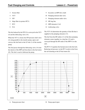 Page 316Screen filter3
VCV4
ITP5
Edge filter (to protect PCV)6
PCV7
N/A8
Eccentric on HPP drive shaft9
Pumping element inlet valve10
Pumping element outlet valve11
HP ring line12
HPP elements (3 of)13
Lubricating valve14
The fuel induced by the ITP (5) is conveyed to the VCV
(4) and the lubricating valve (14).
When the VCV is closed, the ITP pressure relief valve
(2), lying parallel to the transfer pump, opens and
conveys the fuel back to the LP side (1) of the transfer
pump.
The fuel passes through the...