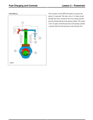 Page 318Fuel DeliveryThe eccentric on the HPP driveshaft (5) presses the
piston (3) upwards. The inlet valve (1) is then closed
through the force exerted by the valve spring and the
pressure being built up in the pump cylinder. The outlet
valve (2) opens when the pressure in the pump cylinder
is greater than the fuel pressure in the ring line (B).
(G421108) Technical Training154
Lesson 2 – PowertrainFuel Charging and Controls 