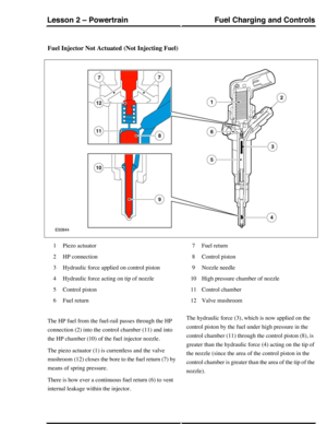 Page 325Fuel Injector Not Actuated (Not Injecting Fuel)
Piezo actuator1
HP connection2
Hydraulic force applied on control piston3
Hydraulic force acting on tip of nozzle4
Control piston5
Fuel return6
Fuel return7
Control piston8
Nozzle needle9
High pressure chamber of nozzle10
Control chamber11
Valve mushroom12
The HP fuel from the fuel-rail passes through the HP
connection (2) into the control chamber (11) and into
the HP chamber (10) of the fuel injector nozzle.
The piezo actuator (1) is currentless and the...