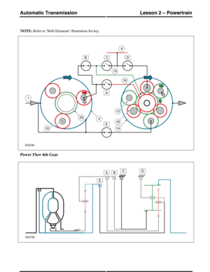 Page 34NOTE: Refer to Shift Elements illustration for key
Power Flow 6th Gear
(G421157) Technical Training278
Lesson 2 – PowertrainAutomatic Transmission 