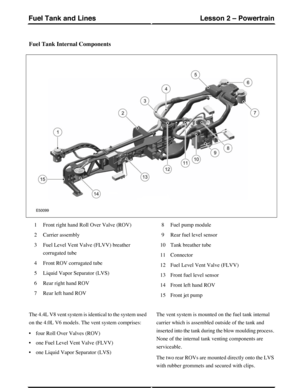 Page 332Fuel Tank Internal Components
Front right hand Roll Over Valve (ROV)1
Carrier assembly2
Fuel Level Vent Valve (FLVV) breather
corrugated tube
3
Front ROV corrugated tube4
Liquid Vapor Separator (LVS)5
Rear right hand ROV6
Rear left hand ROV7
Fuel pump module8
Rear fuel level sensor9
Tank breather tube10
Connector11
Fuel Level Vent Valve (FLVV)12
Front fuel level sensor13
Front left hand ROV14
Front jet pump15
The 4.4L V8 vent system is identical to the system used
on the 4.0L V6 models. The vent system...